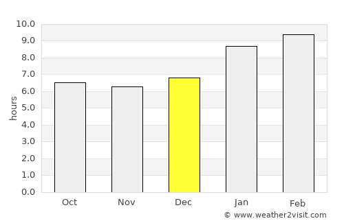 Chidambaram average rain in December