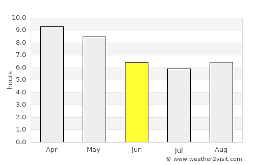Chidambaram average rain in June