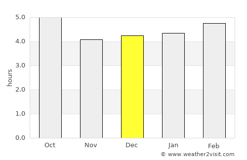 Chieri average rain in December