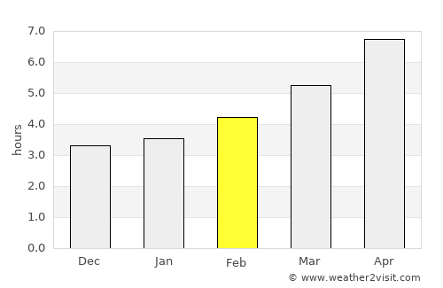 Chieti average rain in February
