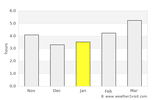 Chieti average rain in January