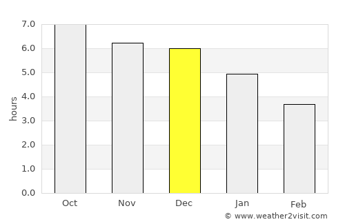 Chifeng average rain in December