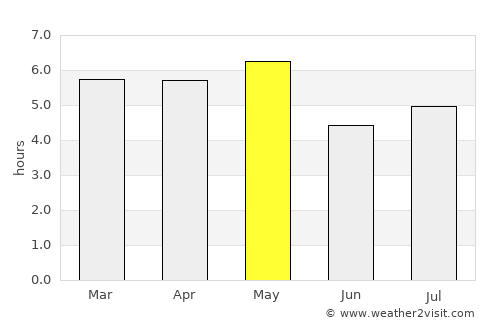 Chigasaki average rain in May