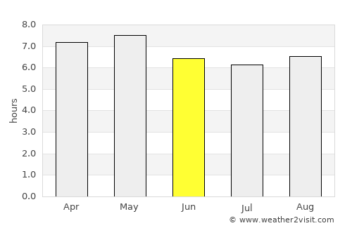 Chignautla average rain in June