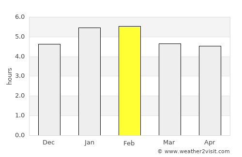 Chigorodó average rain in February