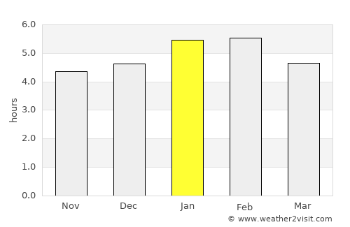Chigorodó average rain in January