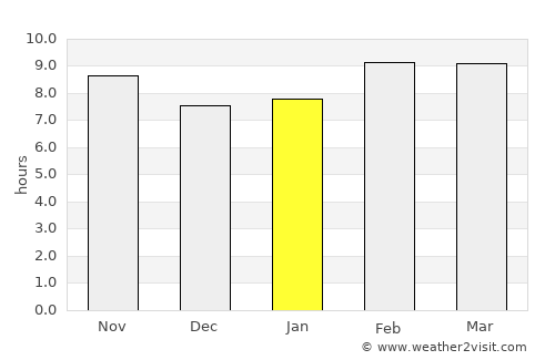 Chihuahua average rain in January