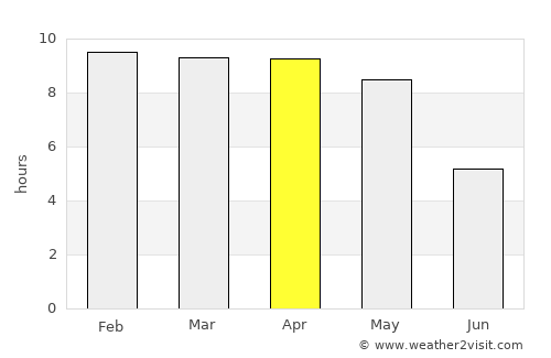 Chik Ballāpur average rain in April