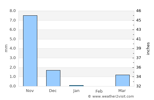 Chikhli average rain in January