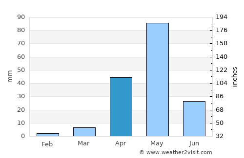 Chiknāyakanhalli average rain in April
