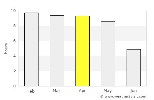 Chiknāyakanhalli average rain in April