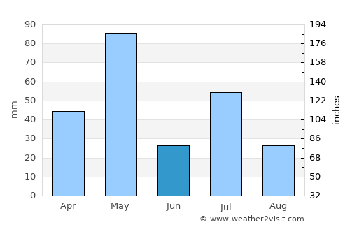 Chiknāyakanhalli average rain in June