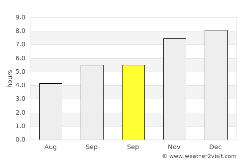 Chiknāyakanhalli average rain in September