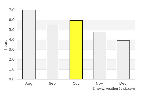 Chikushino average rain in October
