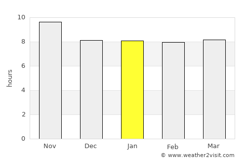 Chikwawa average rain in January