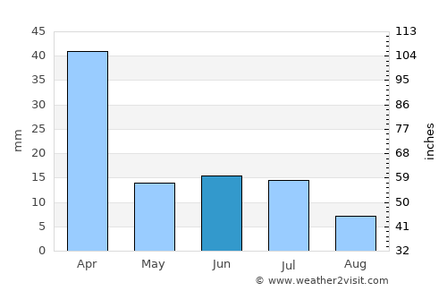 Chikwawa average rain in June