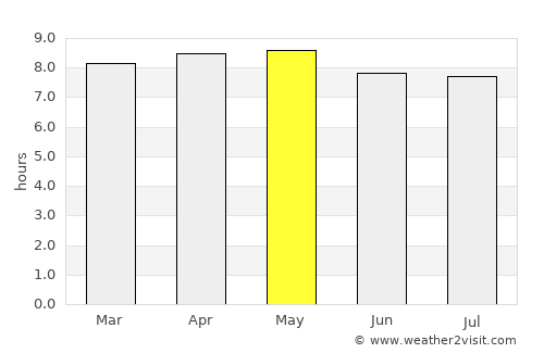 Chikwawa average rain in May