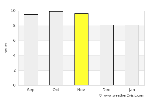 Chikwawa average rain in November