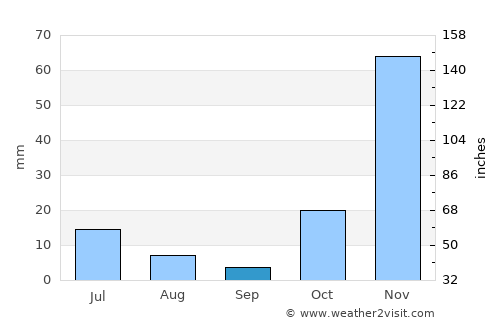 Chikwawa average rain in September
