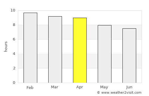 Chilecito average rain in April