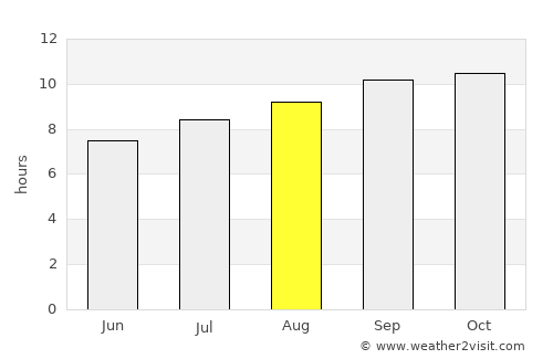 Chilecito average rain in August
