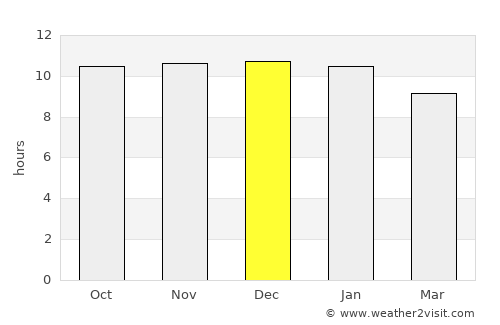 Chilecito average rain in December