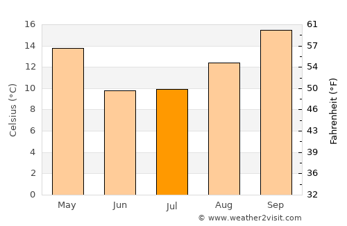Chilecito average temperature in July