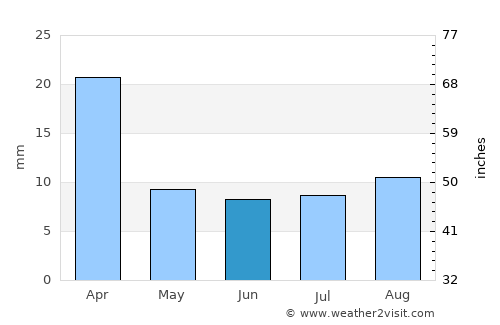 Chilecito average rain in June