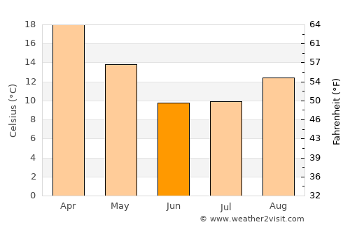 Chilecito average temperature in June
