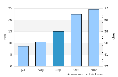 Chilecito average rain in September