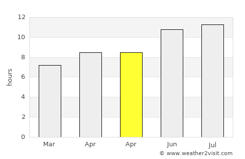 Chillicothe average rain in April