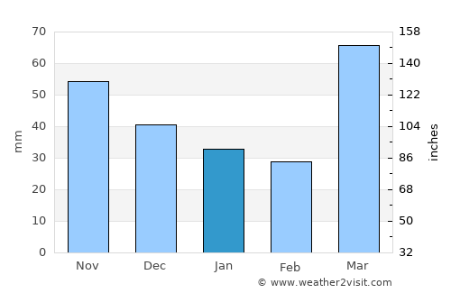 Chillicothe average rain in January