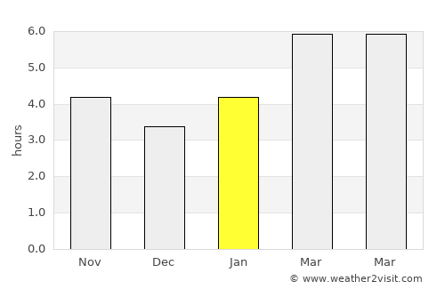 Chillicothe average rain in January
