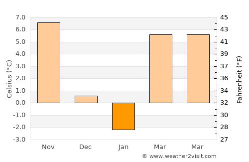 Chillicothe average temperature in January