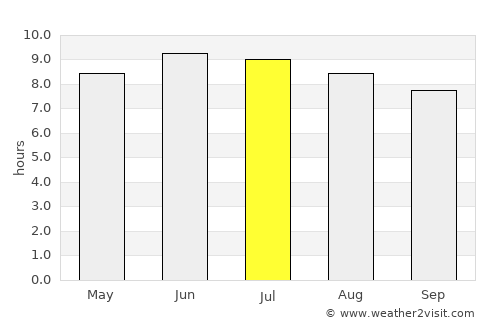 Chillicothe average rain in July