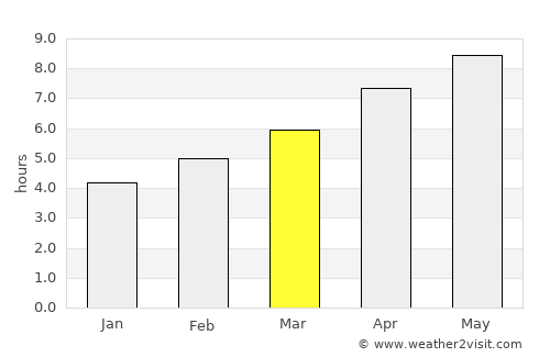 Chillicothe average rain in March