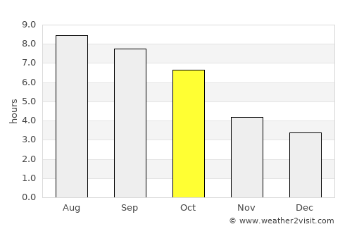 Chillicothe average rain in October