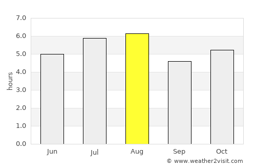 Chilón average rain in August
