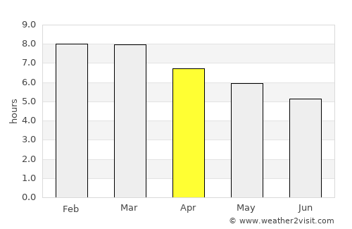 Chilpancingo de los Bravos average rain in April