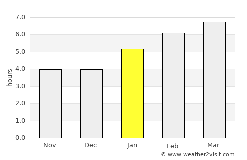 Chilton average rain in January