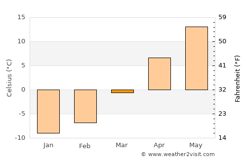 Chilton average temperature in March