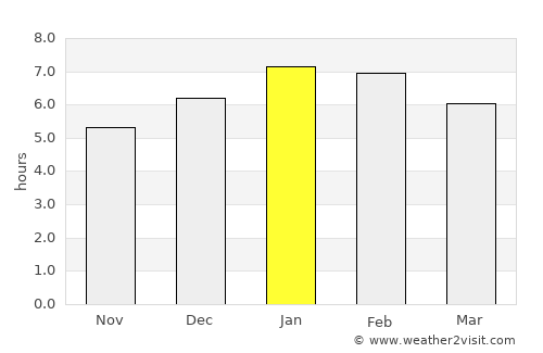 Chimá average rain in January
