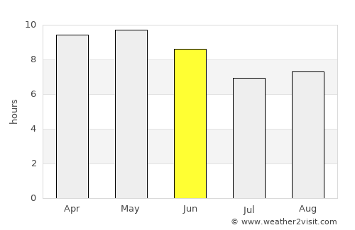Chīma average rain in June