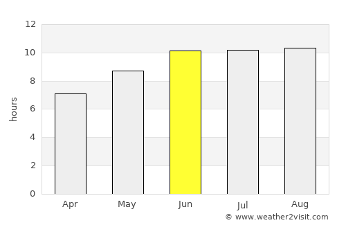 Chimala average rain in June