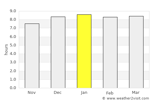 Chimaltenango average rain in January