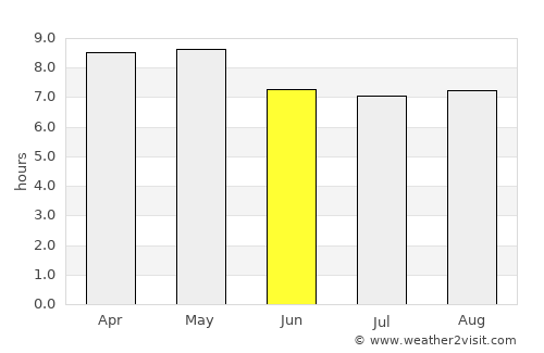 Chimaltenango average rain in June