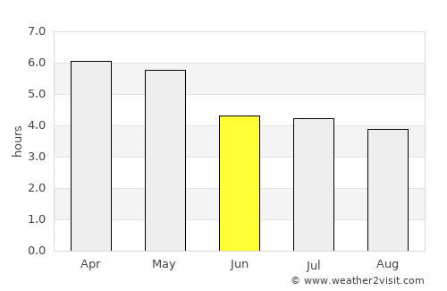 Chimbote average rain in June