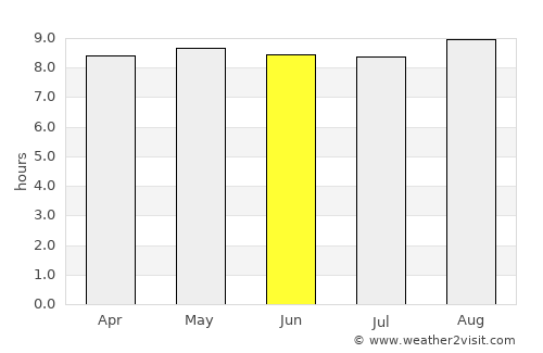 Chimoio average rain in June