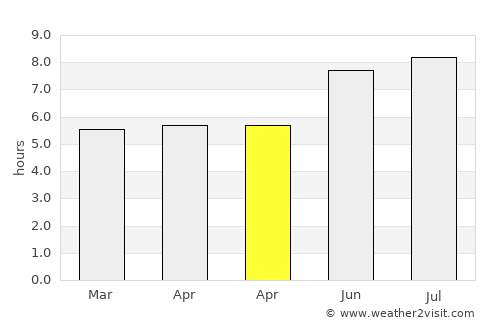 China average rain in April