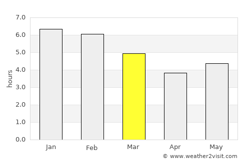 Chinácota average rain in March